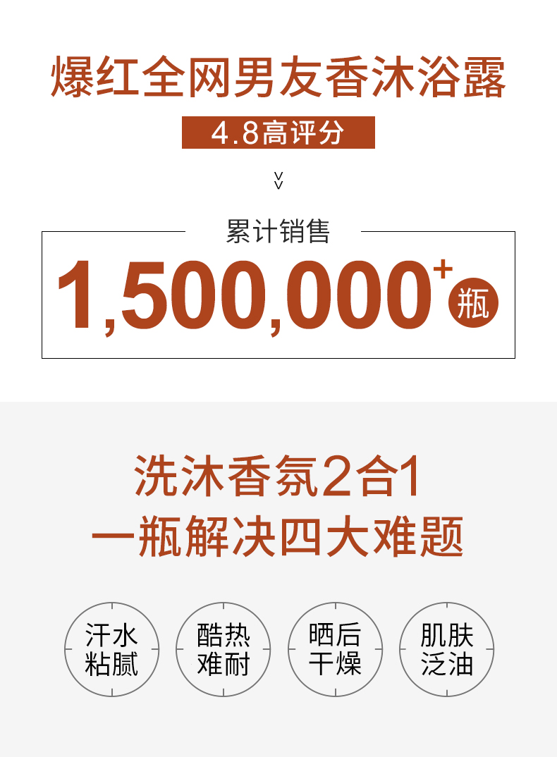 马丁 男士沐浴露古龙香氛洗发水洁面乳套装(身体护理三件套)(图2)